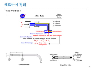 34
 피토관 V² 산출 방정식
.
베르누이 정리
Pitot-Static Tube
S type Pitot Tube
Total Pressure
Static Pressure
 