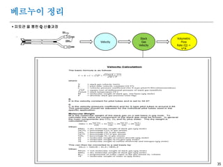 35
 피토관 을 통한 Q 산출과정
.
베르누이 정리
Stack
Gas
Velocity
Volumetric
Flow
Rate (Q) =
V*A
Velocity
 
