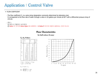 39
 FLOW COEFFICENT
. The flow coefficient Cv is a valve sizing designation commonly determined by laboratory test.
It corresponds to the flow rate of water through a valve in US gallons per minute at 60°F with a differential pressure drop of
one psi.
. 중요 :
1) 제조사 모델마다 상이하다
2) Valve 의 크기와 Valve Open 에 비례한다  Delta P 만으로 유량이 결정되는 것은 아니다
Application : Control Valve
 