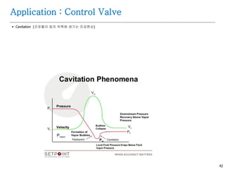 42
 Cavitation (프로펠러 등의 뒤쪽에 생기는 진공현상)
Application : Control Valve
 