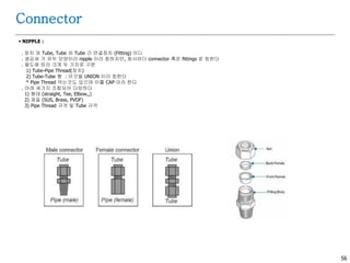 56
Connector
 NIPPLE :
. 장치 와 Tube, Tube 와 Tube 간 연결장치 (Fitting) 이다
. 생김새 가 유두 모양이라 nipple 이라 칭하지만, 회사마다 connector 혹은 fittings 로 칭한다
. 용도에 따라 크게 두 가지로 구분
1) Tube-Pipe Thread(장치)
2) Tube-Tube 형 : 이것을 UNION 이라 칭한다
* Pipe Thread 막는것도 있으며 이를 CAP 이라 한다
. 아래 세가지 조합되어 다양하다
1) 형태 (straight, Tee, Elbow,,)
2) 재질 (SUS, Brass, PVDF)
3) Pipe Thread 규격 및 Tube 규격
 