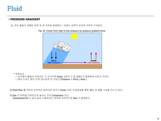 5
Fluid
 PRESSURE GRADIENT
1) 모든 물질의 흐름은 압력 차 에 의하여 발생한다 : 유체는 압력의 차이에 의하여 가속된다
Fig. Air moves from high to low pressure by pressure gradient force
* 과학상식
-. 대기중의 물질이 주변온도 가 차가우면 fusion (분자 간 밀 결합) 이 발생하여 부피가 커진다
-. 해서 누르는 힘이 커져 대기압력 은 커진다 (Pressure = Force / Area )
2) Fluid Flow 를 위하여 인위적인 압력저하 장치가 Pump 이며, 진공발생을 통한 흡입 과 배출 기능을 지니고 있다.
3) Gas 의 압력을 인위적으로 높이는 것이 Compressor 이다.
Compressed Air 는 압이 높아 사용하려는 장치에 자연적으로 flow 가 발생한다
 