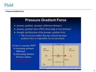 6
 Pressure Gradient Force
Fluid
 