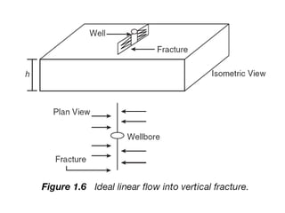 Introduction to fluid flow through a porous medium | PDF