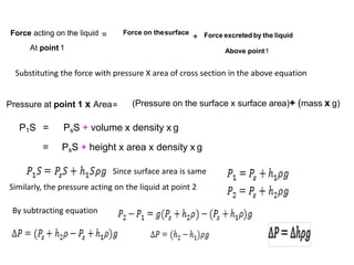At point 1
Force acting on the liquid = +
Force on thesurface Force excreted by the liquid
Above point1
P1S = PsS + volume x density x g
Pressure at point 1 x Area= (Pressure on the surface x surface area)+ (mass x g)
Substituting the force with pressure X area of cross section in the above equation
= PsS + height x area x density x g
Since surface area is same
Similarly, the pressure acting on the liquid at point 2
By subtracting equation
 