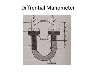 Diffrential Manometer
 