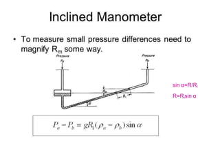 sin α=R/Ri
R=Risin α
 