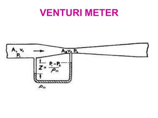 VENTURI METER
 