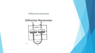 Differential manometer
 