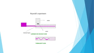Reynold’s experiment-
 