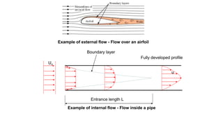 Fluid Flow inside and outside of the pipe | PPTX