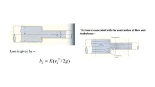 Fluid Flow inside and outside of the pipe | PPTX