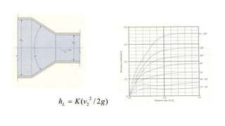 Fluid Flow inside and outside of the pipe | PPTX