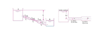 Fluid Flow inside and outside of the pipe | PPTX