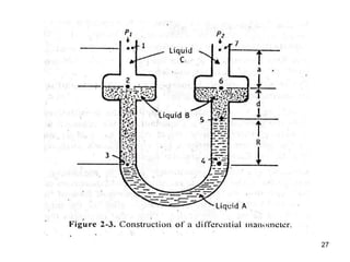 Fluid flow 2.pdf