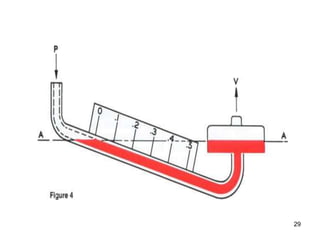 Fluid flow 2.pdf