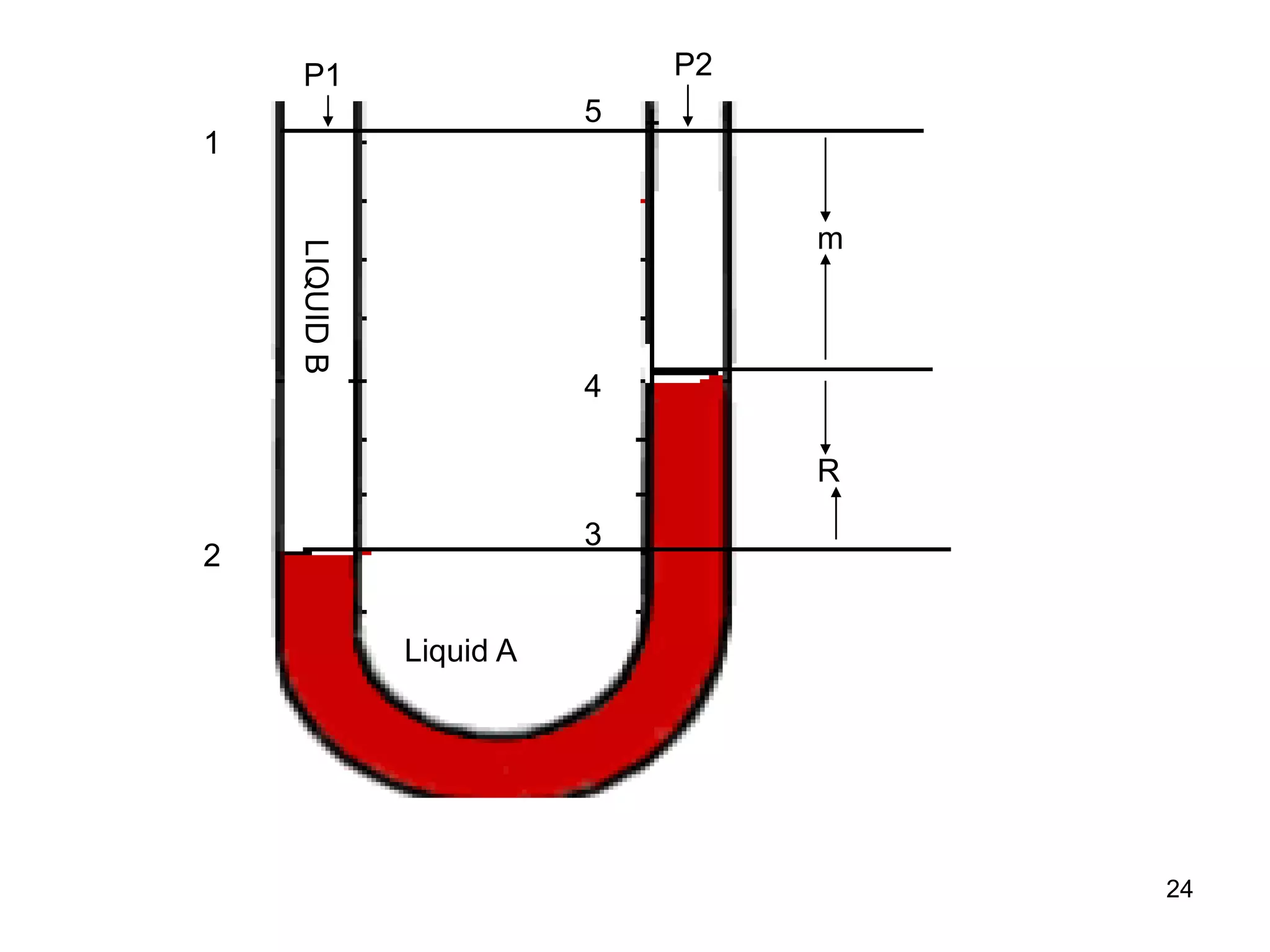 P1 P2
m
R
1
2
3
4
5
Liquid A
LIQUIDB
24
 