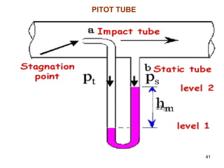 PITOT TUBE
41
 