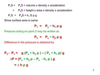 P1S = PsS + volume x density x acceleration
= PsS + height x area x density x acceleration
P1S = PsS + h1 S ρ g
Since surface area is same
P1 = Ps + h1 ρ g
Pressure acting on point 2 may be written as
P2 = Ps + h2 ρ g
Difference in the pressure is obtained by
P2 - P1 = g (Ps + h2 ρ ) – ( Ps + h1 ρ) g
∆P = (Ps + h2 ρ – Ps - h1 ρ ) g
= ∆ h ρ g
5
 