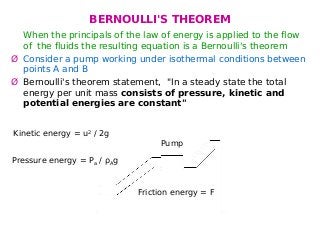 BERNOULLI'S THEOREM
When the principals of the law of energy is applied to the flow
of the fluids the resulting equation is a Bernoulli's theorem
Ø Consider a pump working under isothermal conditions between
points A and B
Ø Bernoulli's theorem statement, "In a steady state the total
energy per unit mass consists of pressure, kinetic and
potential energies are constant"
Pump
Friction energy = F
Kinetic energy = u2 / 2g
Pressure energy = Pa / ρAg
 