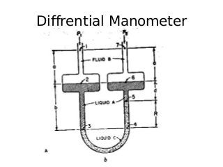 Diffrential Manometer
 