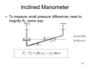 sin α=R/Ri
R=Risin α
 