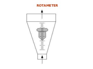 ROTAMETER
 