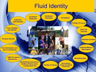 Fluid Identity Trust, Volatility  and Identity Contested  Liberalism Contested  Hedonism Rising Middle  Classes and Wealth  Distribution A World Without  Boundaries Collective  Individualism Demanding Consumers,  Endless Choice and a Complicated Life Fluidity of Values The Feminisation of a  Have it all Society Fluidity of Luxury New Life  Courses  I Will Try and be Ethical, but…. Anxious Society Immediacy Extended Families Something New 