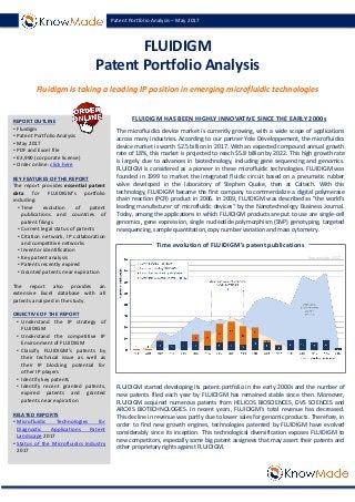 Patent Portfolio Analysis – May 2017
FLUIDIGM
Patent Portfolio Analysis
REPORT OUTLINE
• Fluidigm
• Patent Portfolio Analysis
• May 2017
• PDF and Excel file
• €3,990 (corporate license)
• Order online: click here
KEY FEATURES OF THE REPORT
The report provides essential patent
data for FLUIDIGM’s portfolio
including:
• Time evolution of patent
publications and countries of
patent filings
• Current legal status of patents
• Citation network, IP collaboration
and competitive networks
• Inventor identification
• Key patent analysis
• Patents recently expired
• Granted patents near expiration
The report also provides an
extensive Excel database with all
patents analyzed in the study.
OBJECTIVE OF THE REPORT
• Understand the IP strategy of
FLUIDIGM
• Understand the competitive IP
Environment of FLUIDIGM
• Classify FLUIDIGM’s patents by
their technical issue as well as
their IP blocking potential for
other IP players
• Identify key patents
• Identify recent granted patents,
expired patents and granted
patents near expiration
RELATED REPORTS
• Microfluidic Technologies for
Diagnostic Applications Patent
Landscape 2017
• Status of the Microfluidics Industry
2017
The microfluidics device market is currently growing, with a wide scope of applications
across many industries. According to our partner Yole Développement, the microfluidics
device market is worth $2.5 billion in 2017. With an expected compound annual growth
rate of 18%, this market is projected to reach $5.8 billion by 2022. This high growth rate
is largely due to advances in biotechnology, including gene sequencing and genomics.
FLUIDIGM is considered as a pioneer in these microfluidic technologies. FLUIDIGM was
founded in 1999 to market the integrated fluidic circuit based on a pneumatic rubber
valve developed in the laboratory of Stephen Quake, then at Caltech. With this
technology, FLUIDIGM became the first company to commercialize a digital polymerase
chain reaction (PCR) product in 2006. In 2009, FLUIDIGM was described as "the world's
leading manufacturer of microfluidic devices“ by the Nanotechnology Business Journal.
Today, among the applications in which FLUIDIGM products are put to use are single-cell
genomics, gene expression, single nucleotide polymorphism (SNP) genotyping, targeted
resequencing, sample quantitation, copy number variation and mass cytometry.
FLUIDIGM started developing its patent portfolio in the early 2000s and the number of
new patents filed each year by FLUIDIGM has remained stable since then. Moreover,
FLUIDIGM acquired numerous patents from HELICOS BIOSCIENCES, DVS SCIENCES and
ARCXIS BIOTECHNOLOGIES. In recent years, FLUIDIGM’s total revenue has decreased.
This decline in revenue was partly due to lower sales for genomic products. Therefore, in
order to find new growth engines, technologies patented by FLUIDIGM have evolved
considerably since its inception. This technological diversification exposes FLUIDIGM to
new competitors, especially some big patent assignees that may assert their patents and
other proprietary rights against FLUIDIGM.
Fluidigm is taking a leading IP position in emerging microfluidic technologies
FLUIDIGM HAS BEEN HIGHLY INNOVATIVE SINCE THE EARLY 2000s
Time evolution of FLUIDIGM’s patent publications
Knowmade 2017
 
