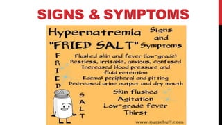 SIGNS & SYMPTOMS
 