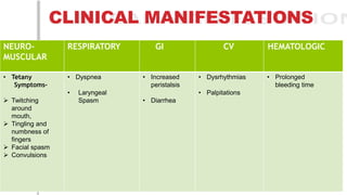 CLINICAL MANIFESTATIONS
NEURO-
MUSCULAR
RESPIRATORY GI CV HEMATOLOGIC
• Tetany
Symptoms-
 Twitching
around
mouth,
 Tingling and
numbness of
fingers
 Facial spasm
 Convulsions
• Dyspnea
• Laryngeal
Spasm
• Increased
peristalsis
• Diarrhea
• Dysrhythmias
• Palpitations
• Prolonged
bleeding time
 