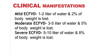 CLINICAL MANIFESTATIONS
Mild ECFVD- 1-2 liter of water & 2% of
body weight is lost.
Moderate ECFVD- 3-5 liter of water & 5%
of body weight is lost.
Severe ECFVD- 5-10 liter of water & 8%
of body weight is lost.
 