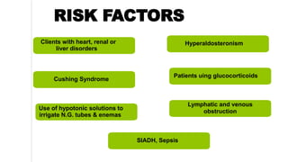 RISK FACTORS
Clients with heart, renal or
liver disorders
Hyperaldosteronism
Cushing Syndrome
Patients uing glucocorticoids
Use of hypotonic solutions to
irrigate N.G. tubes & enemas
Lymphatic and venous
obstruction
SIADH, Sepsis
 
