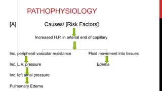 PATHOPHYSIOLOGY
[A] Causes/ [Risk Factors]
Increased H.P. in arterial end of capillary
Inc. peripheral vascular resistance Fluid movement into tissues
Inc. L.V. pressure Edema
Inc. left atrial pressure
Pulmonary Edema
 