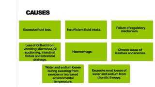 CAUSES
Excessive fluid loss. Insufficient fluid intake.
Failure of regulatory
mechanism.
Lossof GIfluid from
vomiting, diarrohea,GI
suctioning, intestinal
fistula and intestinal
drainage.
Haemorrhage.
Chronic abuse of
laxatives andenemas.
Water and sodiumlosses
during sweating from
exerciseor increased
environmental
temperature.
Excessive renal lossesof
water and sodium from
diuretic therapy.
 