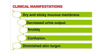CLINICAL MANIFESTATIONS
Dry and sticky mucous membrane.
Decreased urine output.
Anxiety
Confusion.
Diminished skin turgor.
 