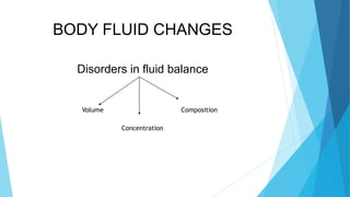 Fluid imbalance | PPT
