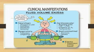 CLINICAL MANIFESTATIONS
 