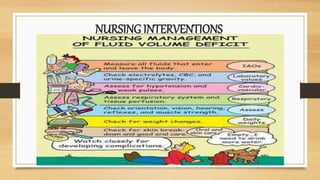 NURSING INTERVENTIONS
 