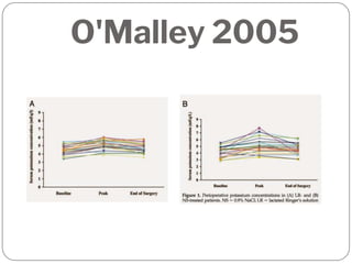 O'Malley 2005
 