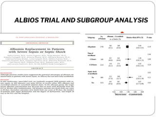 ALBIOS TRIAL AND SUBGROUP ANALYSIS
⚫.
 