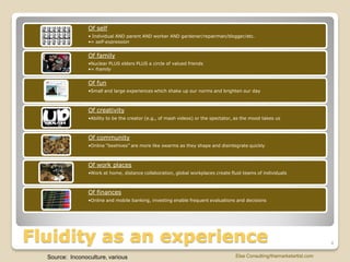 Of self
                 • Individual AND parent AND worker AND gardener/repairman/blogger/etc.
                 •= self-expression


                 Of family
                 •Nuclear PLUS elders PLUS a circle of valued friends
                 •= framily


                 Of fun
                 •Small and large experiences which shake up our norms and brighten our day



                 Of creativity
                 •Ability to be the creator (e.g., of mash videos) or the spectator, as the mood takes us



                 Of community
                 •Online “beehives” are more like swarms as they shape and disintegrate quickly



                 Of work places
                 •Work at home, distance collaboration, global workplaces create fluid teams of individuals



                 Of finances
                 •Online and mobile banking, investing enable frequent evaluations and decisions




Fluidity as an experience                                                                                                 4

  Source: Inconoculture, various                                                    Else Consulting/themarketartist.com
 