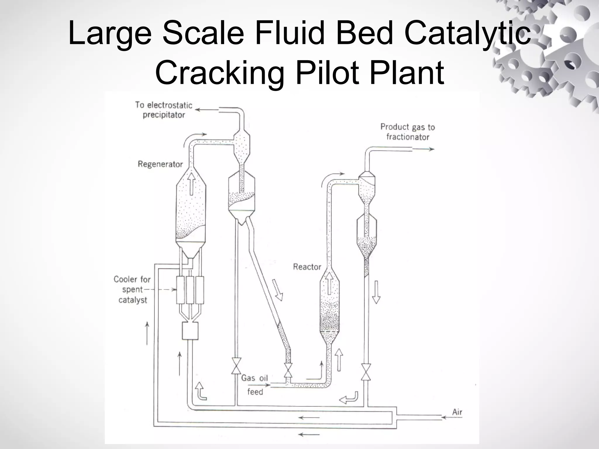 Fluidization and Fluidized Beds | PPT