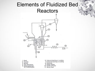 Elements of Fluidized Bed
Reactors
 