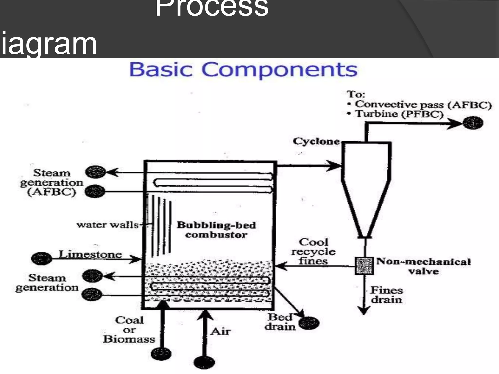 Process
Diagram
 