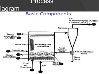 Fluidization and fluidized bed | PPTX