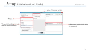 Setup Initialization of bed (Patch )
Phase
The specific Variable of the bed
that user wants to initialize
Value of the target variable
Determining which Defined region
to be patched
21
Hoorijani@ut.ac.ir
 