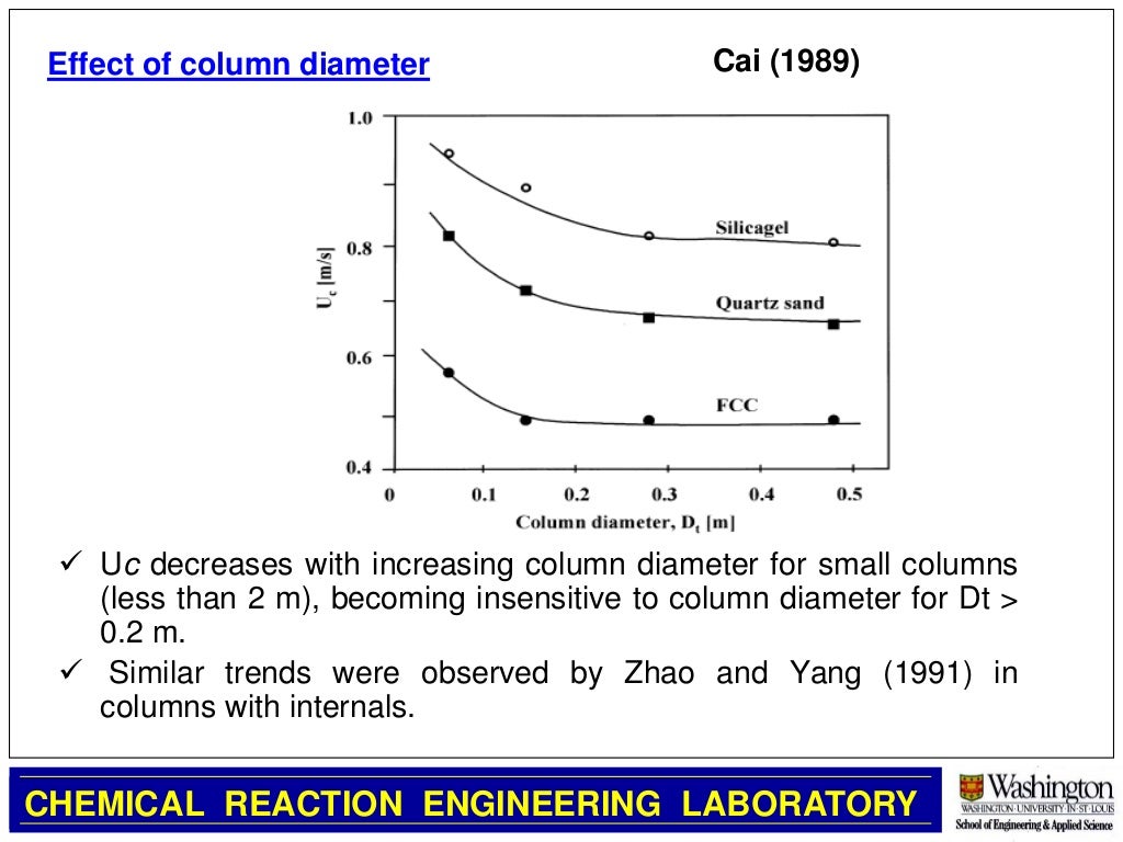 Fluidized bed introduction by mohabat ali malik(MUET,jamshoro)