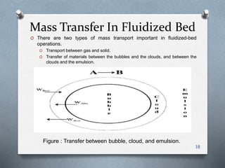 Mass Transfer In Fluidized Bed
18
O There are two types of mass transport important in fluidized-bed
operations.
O Transport between gas and solid.
O Transfer of materials between the bubbles and the clouds, and between the
clouds and the emulsion.
Figure : Transfer between bubble, cloud, and emulsion.
 