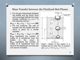 Mass Transfer between the Fluidized-Bed Phases
20
O For the gas interchange between
the bubble and the cloud, Kunii
and Levenspiel defined the mass
transfer coefficient 𝐾𝑏𝑐 (𝑠𝑒𝑐)−1
in
the following manner :
𝑾 𝑨𝒃𝒄 = 𝑲 𝒃𝒄 ( 𝑪 𝑨𝒃 − 𝑪 𝑨𝒄) ------ (29)
O For the products, the rate of
transfer into the bubble from the
cloud is given by a similar
equation :
𝑾 𝑩𝒄𝒃 = 𝑲 𝒄𝒃 ( 𝑪 𝑩𝒄 − 𝑪 𝑩𝒃) ------ (30)
𝑾 𝑨𝒃𝒄 represents the number of
moles of A transferred from the
bubble to the cloud &
𝑾 𝑩𝒄𝒃 represents the number of
moles of B transferred from the
cloud to the bubble per unit time per
unit volume of bubble.
Figure : Sketch of flow pattern in a
fluidized bed for down flow of emulsion
gas, 𝑢 𝑒 𝑢0 < 0 or 𝑢0 𝑢 𝑚𝑓 > 6 𝑡𝑜 11.
 